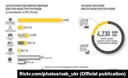 Інфографіка Національного антикорупційного бюро України