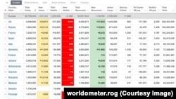 Worldometers.info, 7 octombrie 2021.