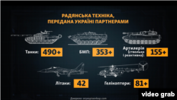 Радянська техніка, передана Україні партнерами