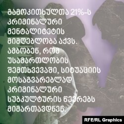 კვლევის შედეგები