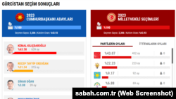 ინფორმაცია თურქეთის მედიიდან