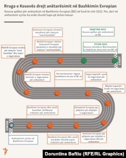 Rruga e Kosovës drejt anëtarësimit në Bashkim Evropian