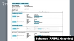 Після першого вторгнення РФ в Україну у 2014 році народний депутат Пономарьов декілька разів літав у Москву у «комерційних» цілях