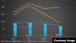 واردات روزانه گاز ترکیه (مقیاس: میلیون متر مکعب)