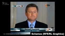 Євген Кушнарьов