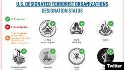 بخشی از فهرست اف‌دی‌دی از این سازمان‌ها