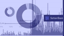 Sok a szöveg, beszéljenek inkább az ábrák, a grafikonok