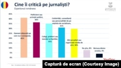 Atacul la credibilitatea jurnalismului vine adesea din sânul breslei