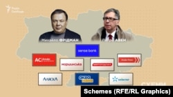 Бізнес Фрідмана та Авена в Україні