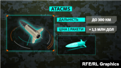 Далекобійна ракета ATACMS