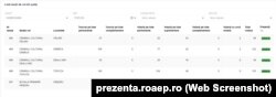 În Vălari, din Toplița, au votat mai multe persoane pe listele suplimentare decât pe cele permanente.