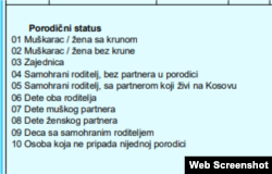 Snimak ekrana jednog od upitnika 25. aprila 2024.