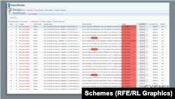 Згідно з даними бази імпортно-експортних операцій ImportGenius, після початку окупації компанія «Агрінол» завезла з Росії в Бердянськ сім з половиною тисяч тонн сировини для вироблення моторних мастил