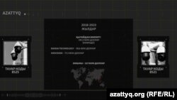 Sinoimex дерек базасының мәліметінше, Қытайдан Қазақстанға 2018-2023 жылдар аралығында Hikvision мен Dahua камералары кемі 117 млн долларға жеткізілген. Азаттық видеоматериалынын скриншот.