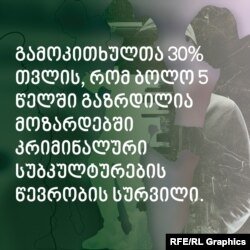 გამოკვლევის შედეგები