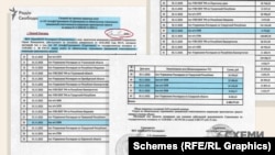 Військова частина 5598 в акті наданих послуг від листопада минулого року, підписаним між «АльфаСтрахованием» та Приволзьким центром при Росгвардії