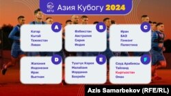 Азия Кубогунун финалдык бөлүгүнө өткөн 24 команда.
