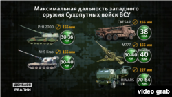 Далекобійні системи України після допомоги Заходу