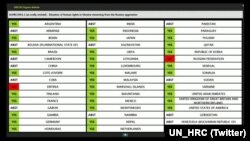 Результати голосування