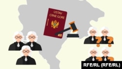 Kako do funkcionalnog Ustavnog suda Crne Gore?