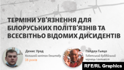 Терміни ув’язнення для білоруських політв’язнів та всесвітньо відомих дисидентів