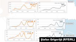 Europa de est, noul epicentru al pandemiei de Covid?
