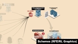 «Подільський господар» взяв ці угоди – і звернувся до Київського господарського суду, щоб визнати цей взаємозалік