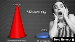 Ábrákkal is lehet hazudni