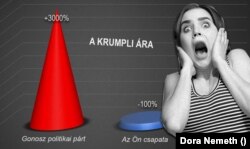 Ábrákkal is lehet hazudni