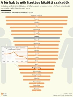 gender paygap infographic