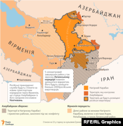 UKRAINE -- NK -- infogr