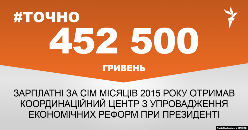 ДЖЕРЕЛО ІНФОРМАЦІЇ Сторінка проекту Радіо Свобода&nbsp;#Точно