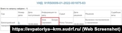 Скрин сайту підконтрольного Росії Євпаторійського міського суду