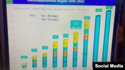 Министрлер кабинетинин отчету. 