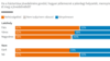 Részlet az Eurobarometer felmérésének adataiból