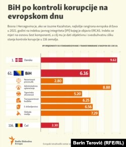 Infografika objavljena u decembru 2021.
