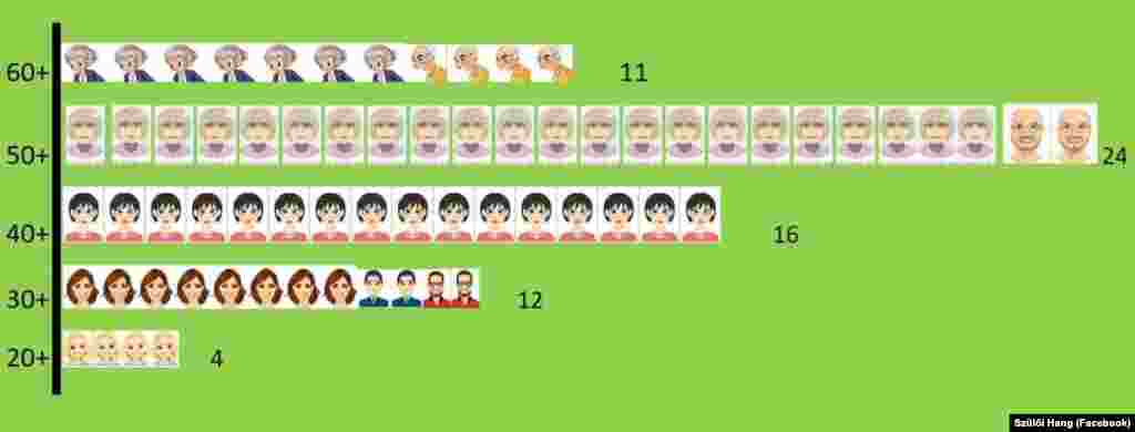 A győri Szabadhegyi Általános Iskola tanárainak életkora