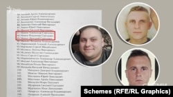 Брати Мамони