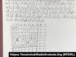 Розшифровка цифр