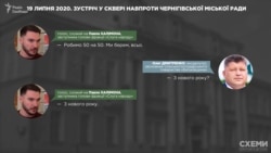 19 липня 2020 року