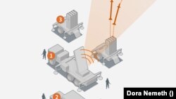 Vaskupola: Izrael légi pajzsa