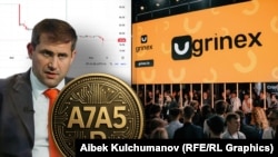 Европа Биримдигинин санкциясына кирген Grinex криптобиржасы, анда сатылып жаткан A7A5 токени жана бул экөөнүн артында турат делген Илан Шор. "Азаттыктын" коллажы.