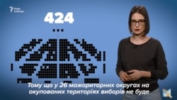 Перші кроки нової Ради