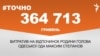 Голова Одеської ОДА витратив на відпочинок родини майже 365 тисяч гривень – #Точно