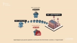 У січні 2020-го «Центренерго» купувало у «Синтез Ойл» тонну вугілля за 2,2 тисячі гривень – тоді як на ринку можна було його купити дешевше на 20%