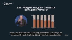 Заграничная любовь Молдовы