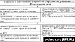 Витяг із Єдиного білоруського державного реєстру юридичних осіб та індивідуальних підприємців про власників ФК «Динамо-Брест» на 24 травня 2018 року