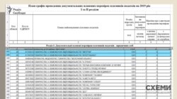 Судячи з офіційного розкладу перевірок ДФС цього літа вони інспектували ці компанії