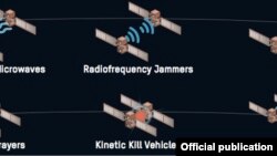 A műholdellenes fegyverek fajtái az amerikai Védelmi Hírszerzési Ügynökség szerint (nagy kapacitású mikrohullám, frekvenciazavarók, lézerek, vegyi fecskendezők, kinetikus megsemmisítő járművek, robotikus mechanizmusok)