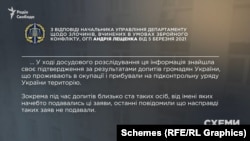 В ОГПУ перевіряли, чи справді контрольована Росією влада ОРДЛО проводить політику дискредитації української влади та збройних сил – через фальсифікацію заяв місцевих жителів до міжнародних судів, зокрема, до ЄСПЛ